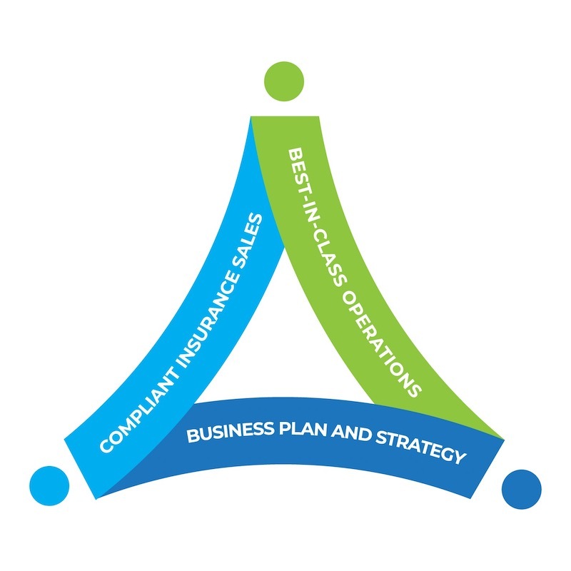 Triángulo de estrategia y plan de negocios + las mejores operaciones + venta de seguros acorde